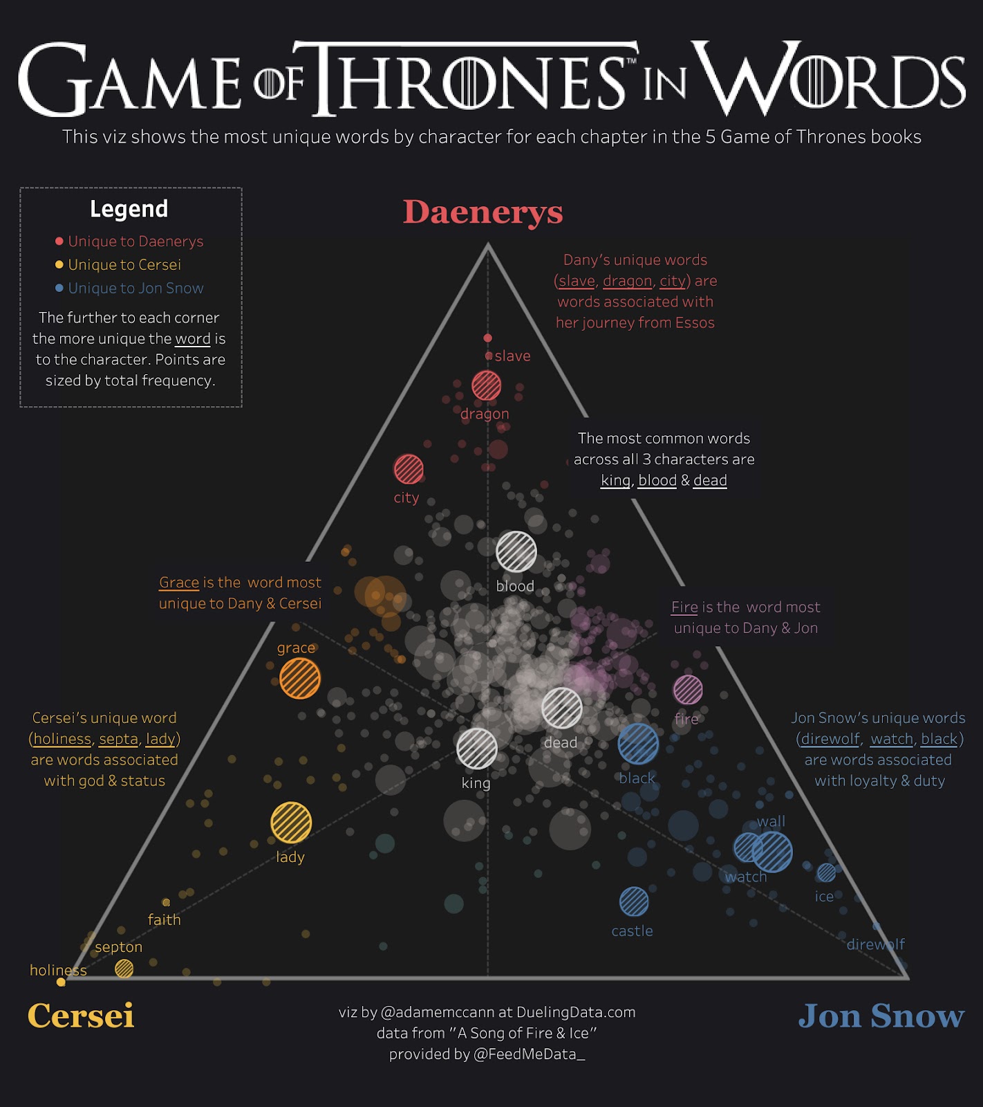 Data visualization tools can be used for all kinds of projects