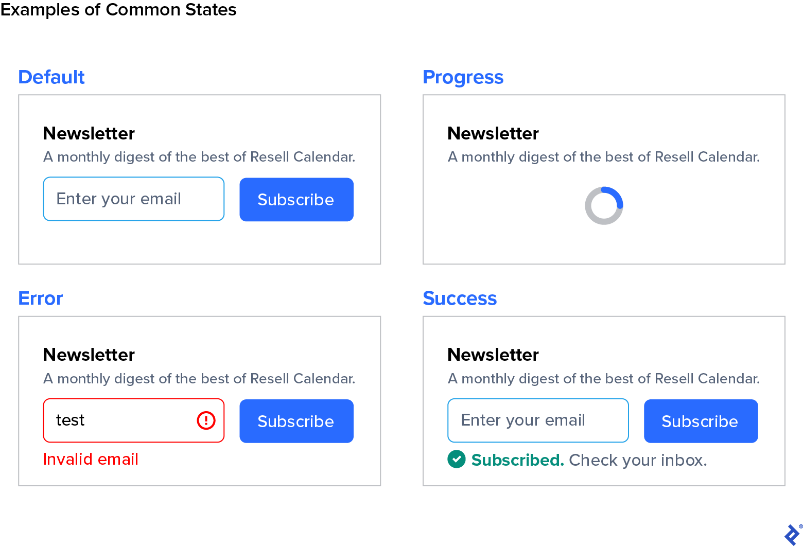 Examples of design for common states that a user will encounter: default, progress, error, and success.