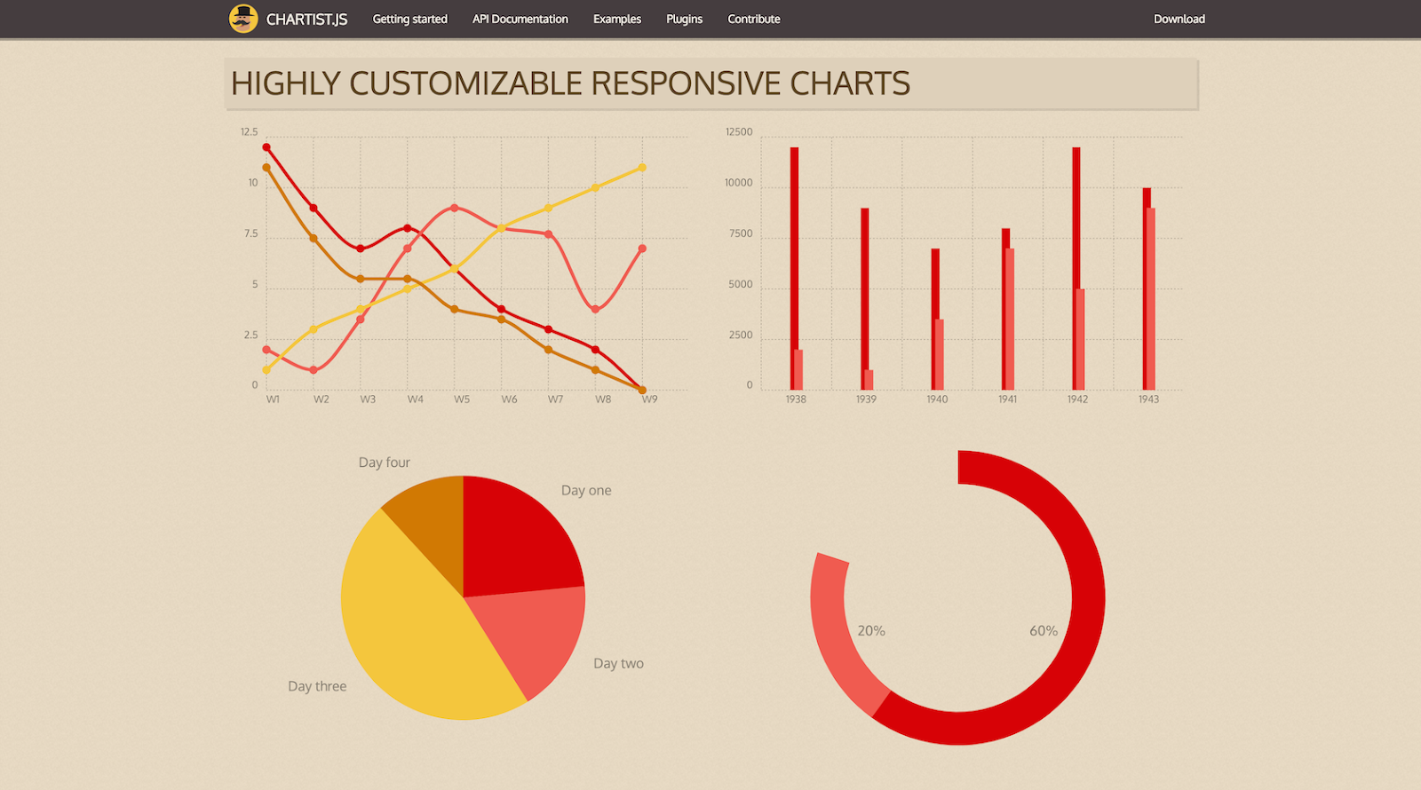 Fundamentals of data visualization: Complex isn’t always better.