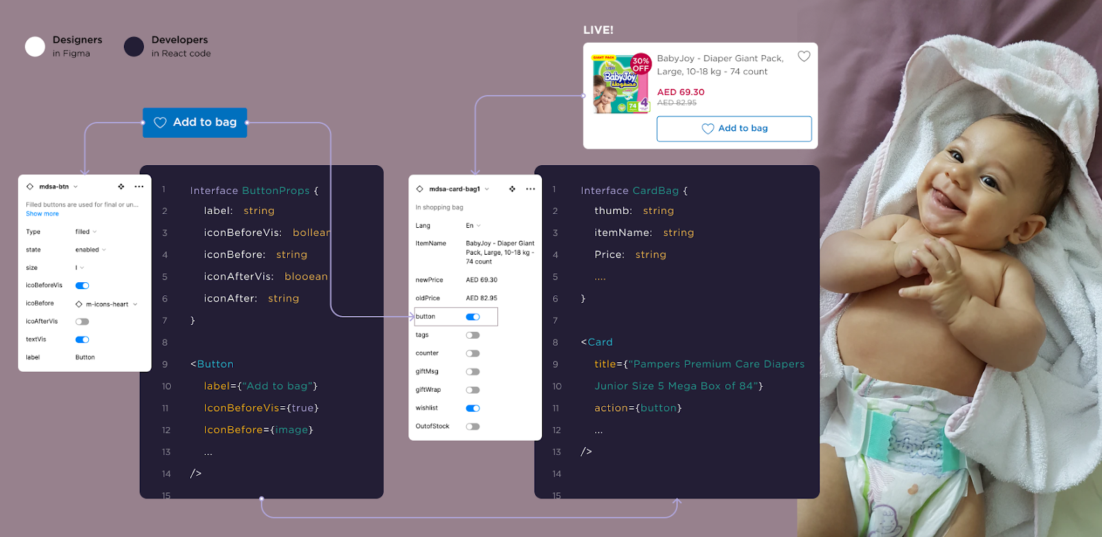 Screenshots of a designer’s screen in Figma and a developer’s screen in React show the code behind an “Add to bag” button on a baby product website. A baby smiles on the right side of the screen.