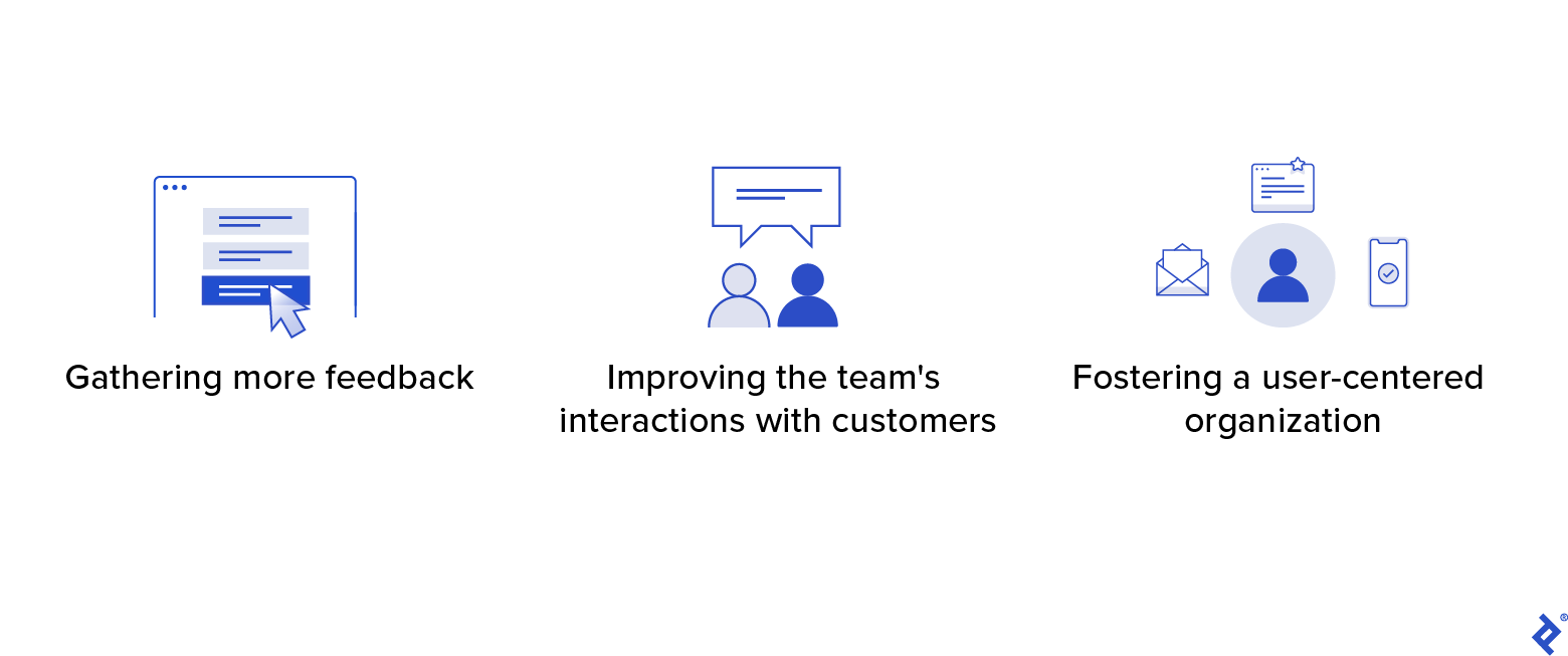 A graphic showing three benefits of democratizing user research, each with an accompanying visual. A cursor hovers over a webpage button for the benefit “Gathering more feedback.” The second, “Improving the team’s interactions with customers,” is illustrated with a speech bubble above icons of two people. The third, “Fostering a user-centered organization,” shows an icon representing a user at the center of various communication methods: a letter, a webpage, and a mobile screen.