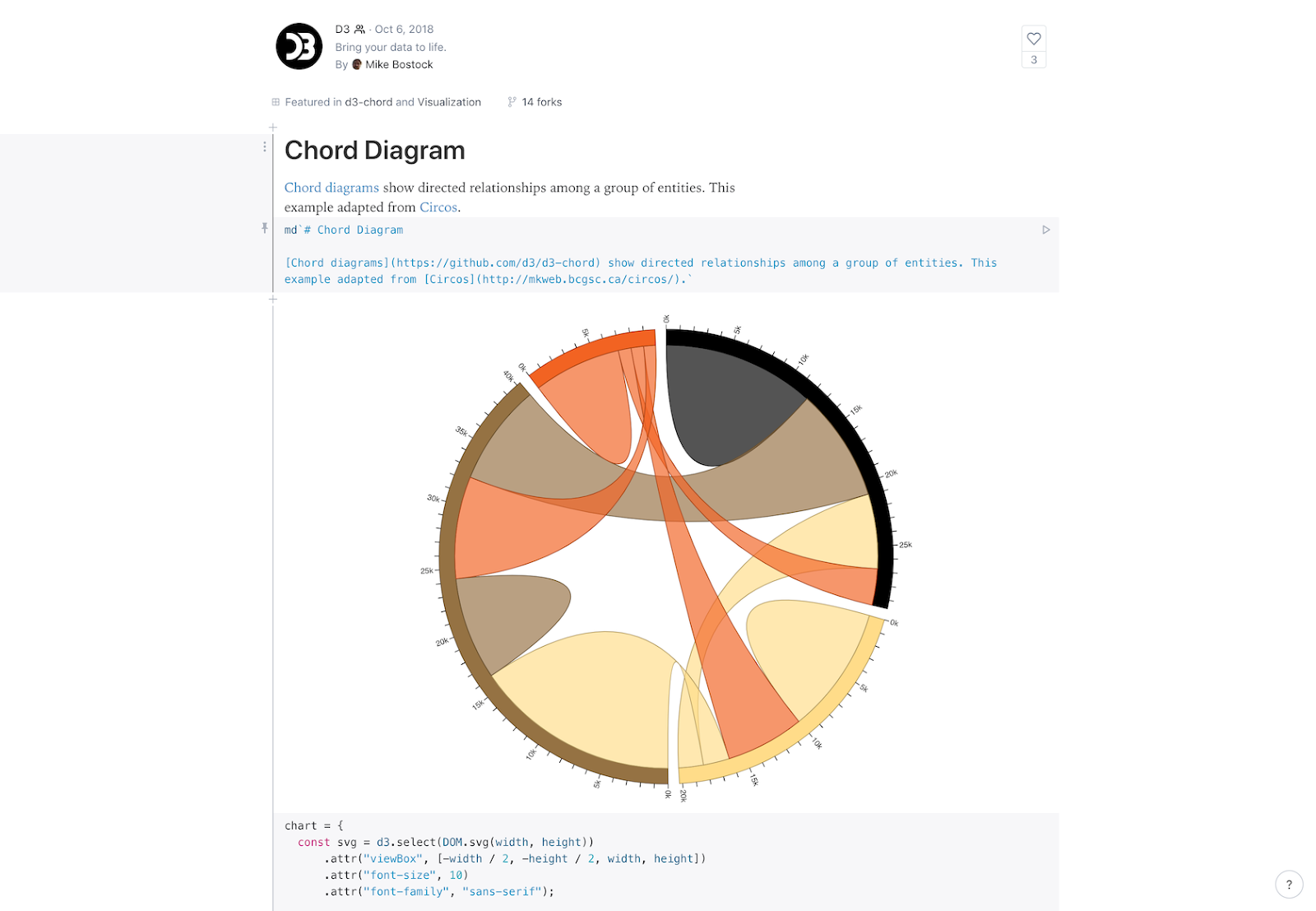 Data visualization examples— chord diagram