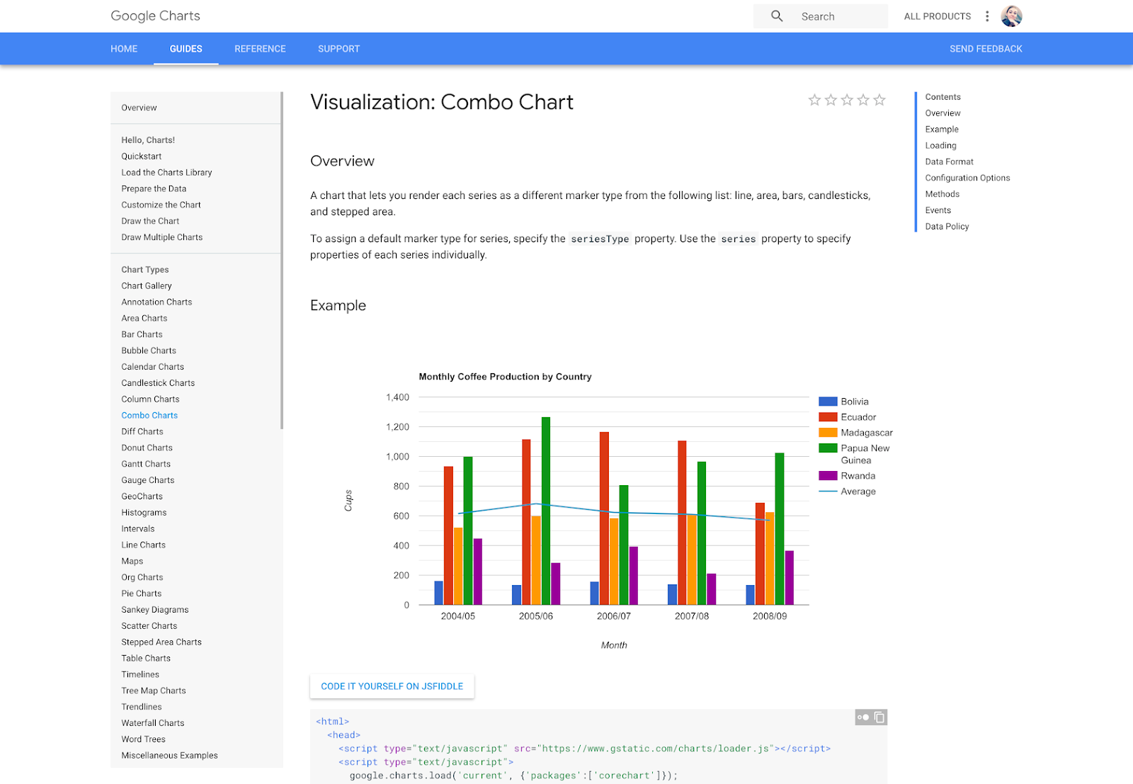 Data visualization tools— Google Charts