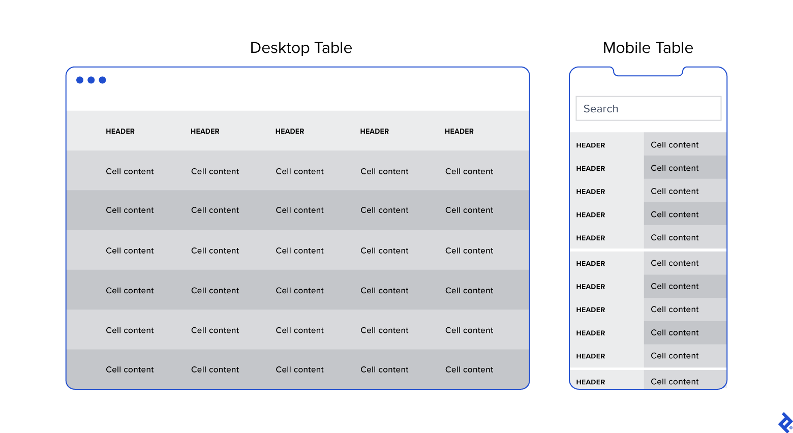 A side-by-side view of a table on desktop and mobile shows how stacked cards enable users to access data on the go by scrolling vertically.