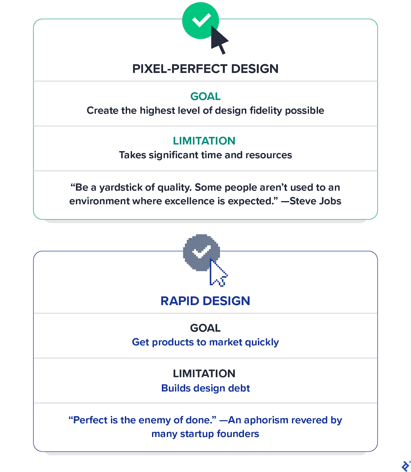 A comparison of the goals and limitations of pixel-perfect design and rapid design.