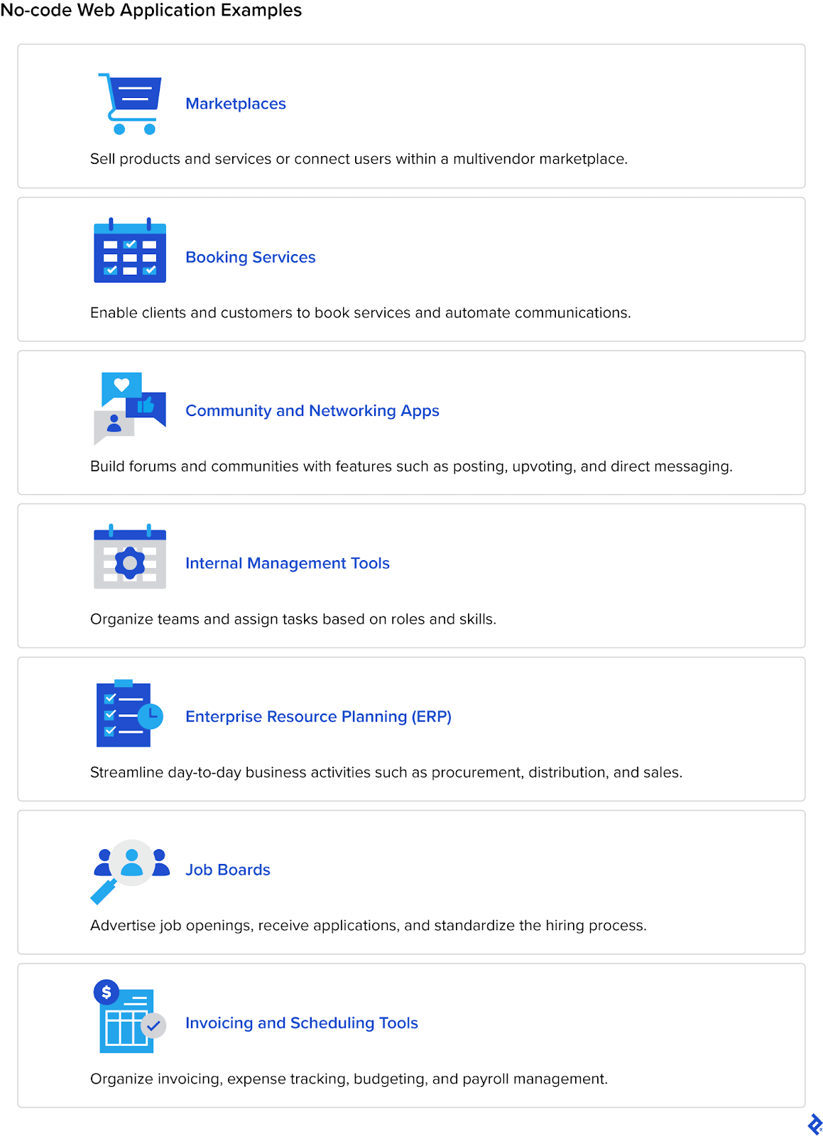 No-code web app examples include marketplaces, booking services, job boards, and tools for networking, management, resource planning, and invoicing.