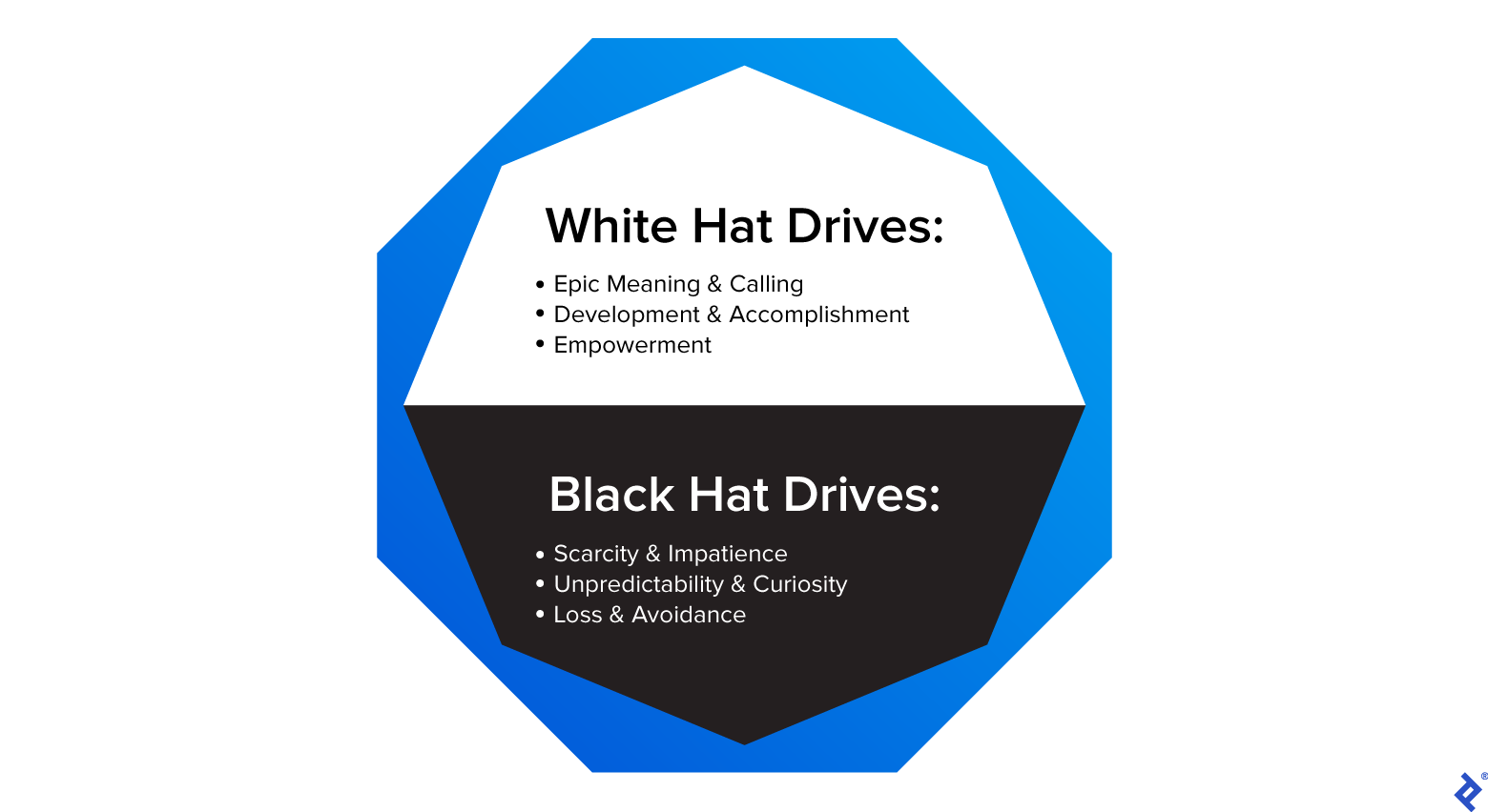 An octagon divided into a list of White Hat drives on the top and Black Hat drives on the bottom. White Hat drives include Epic Meaning and Calling, Development and Accomplishment, and Empowerment. Black Hat drives include Scarcity and Impatience, Unpredictability and Curiosity, and Loss and Avoidance.