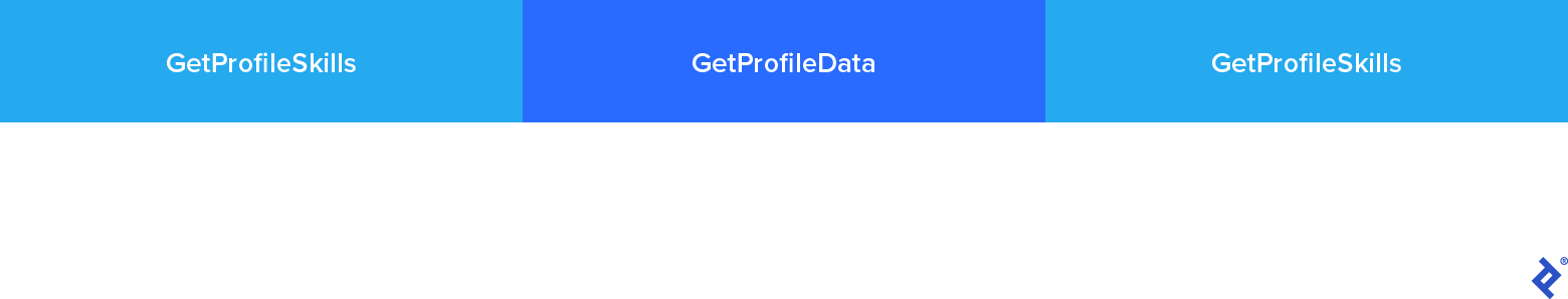 From left to right, a light blue rectangle reads: "GetProfileSkills." Next to it, a dark blue rectangle reads: "GetProfileData." Finally, another light blue rectangle reads: "GetProfileSkills."