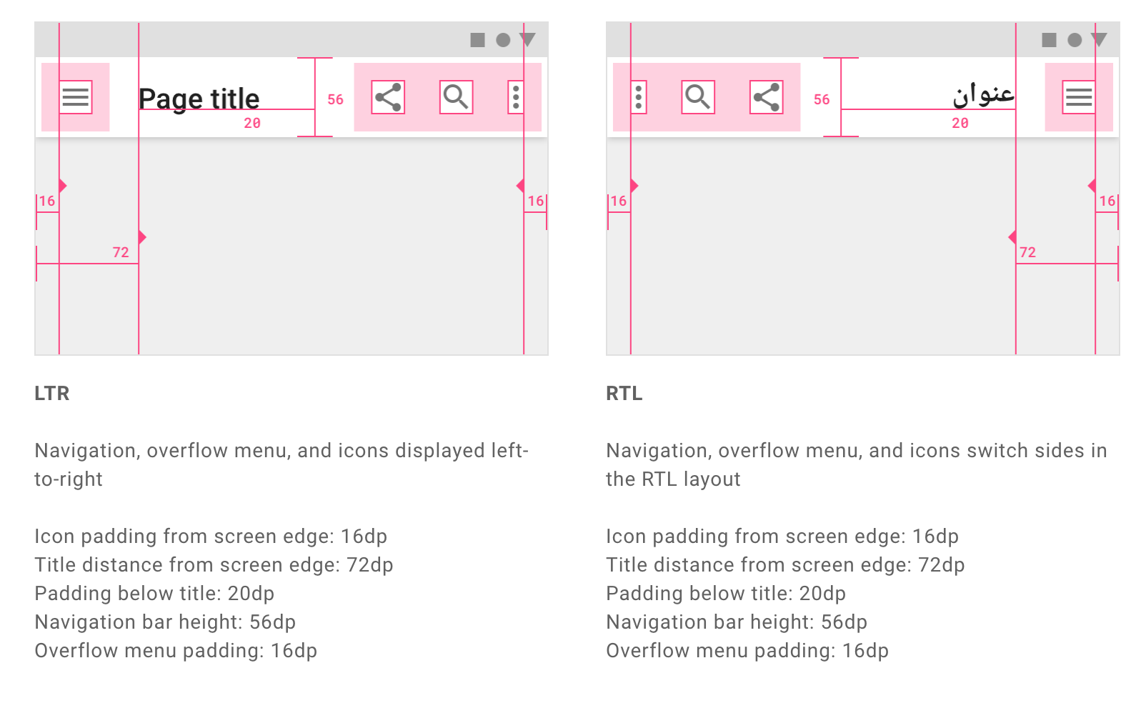 A "page title" component from Google Material Design. The left side shows how the component functions if the title is read from left to right. A column under the image shows information about the amount of icon padding from screen edge, title distance from screen edge, padding below title, navigation bar height, and overflow menu padding. On the right side it shows the same page-title component in Arabic to demonstrate how the component functions for a language read right to left. A column under the image shows information about icon padding from screen edge, title distance from screen edge, padding below title, navigation bar height, and overflow menu padding.
