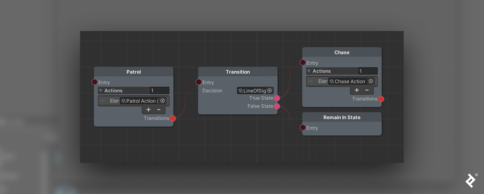 Four nodes represented as four rectangles, each with Entry input circles on their top left side. From left to right, the Patrol state node displays one action: Patrol Action. The Patrol state node also includes a Transitions output circle on its bottom right side that connects to the Entry circle of the Transition node. The Transition node displays one decision: LineOfSight. It has two output circles on its bottom right side, True State and False State. True State connects to the Entry circle of our third structure, the Chase state node. The Chase state node displays one action: Chase Action. The Chase state node has a Transitions output circle. The second of Transition's two output circles, False State, connects to the Entry circle of our fourth and final structure, the RemainInState node (which appear below the Chase state node).