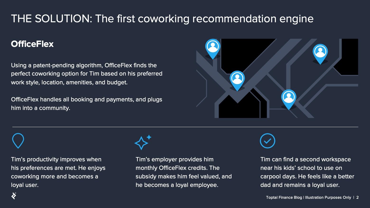 Headline: The solution: The first coworking recommendation engine. Main copy: Using a patent-pending algorithm, OfficeFlex finds the perfect coworking option for Tim based on his preferred work style, location, amenities, and budget. OfficeFlex handles all booking and payments, and plugs him into a community. Sidebar: Tim's productivity improves when his preferences are met. He enjoys coworking more and becomes a loyal user. Tim's employer provides him monthly OfficeFlex credits. The subsidy makes him feel valued, and he becomes a loyal employee. OfficeFlex helps Tim find a second workspace near his kids' school to use on carpool days. He feels like a better dad and remains a loyal user.