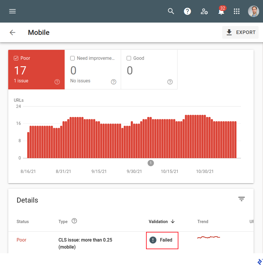 A screenshot of the Details section in the Google Search Console Core Web Vitals, showing a poor result for mobile devices. The score is 17 and a CLS issue ("more than 0.25 (mobile)") has resulted in failed validation.