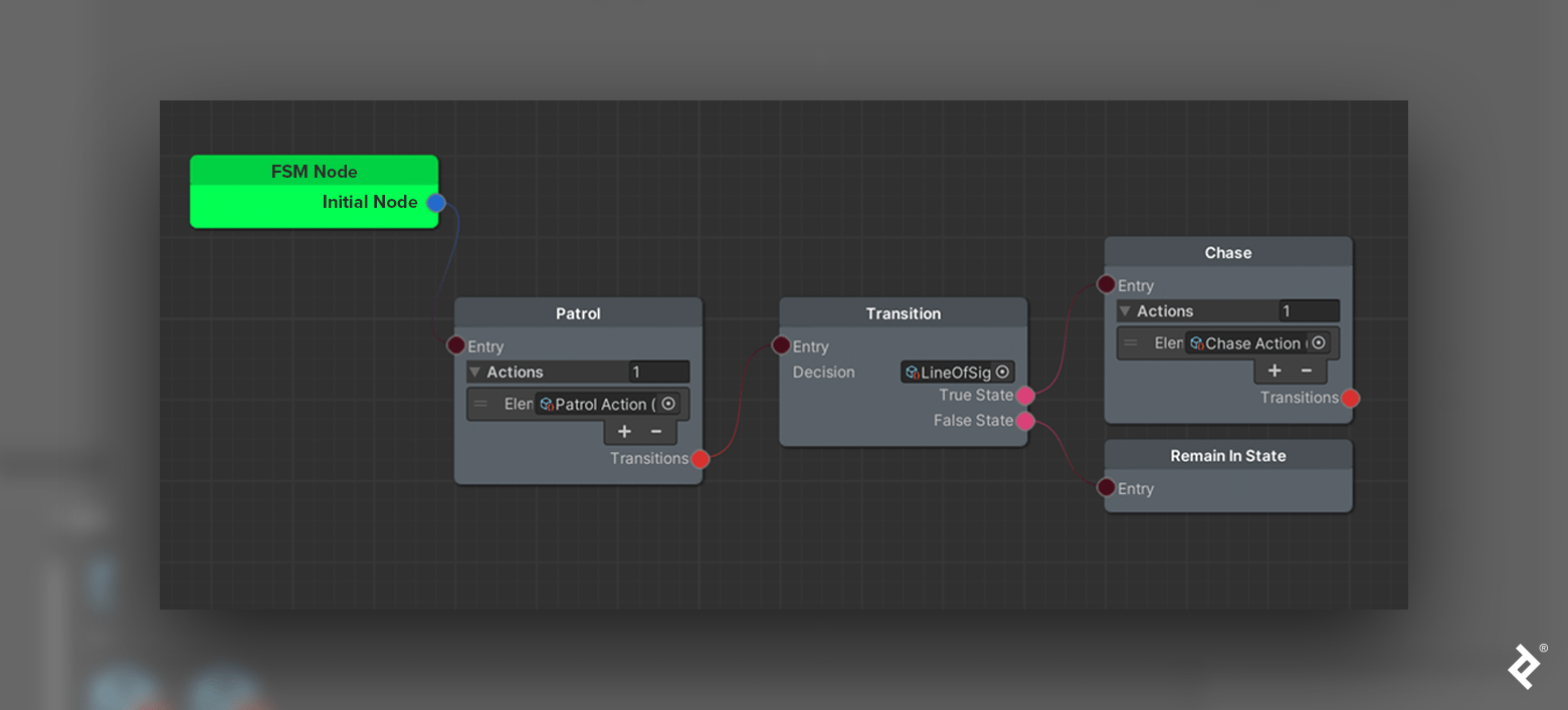 The same graph as in our previous image, with one added FSM Node green rectangle to the left of the other four rectangles. It has an Initial Node output (represented by a blue circle) that connects to the Patrol node's "Entry" input (represented by a dark red circle).