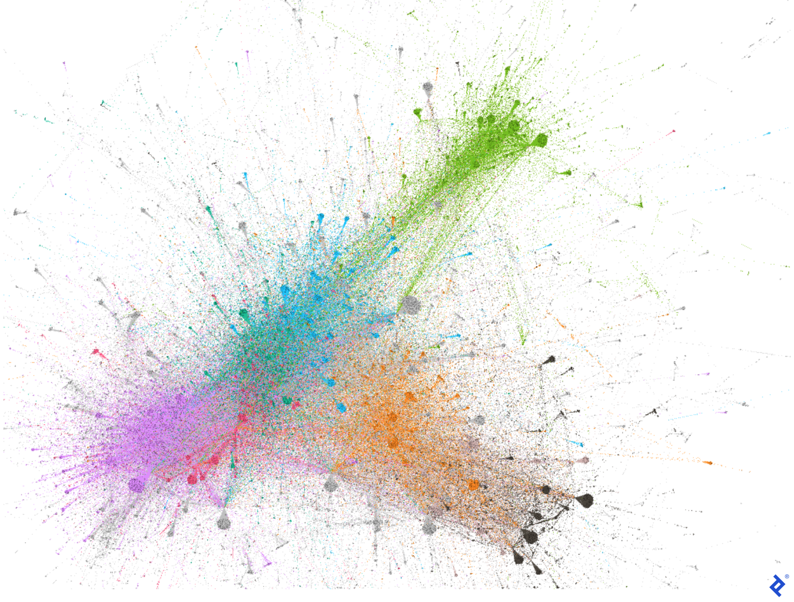 An image of a colored graph. The shape is identical to the previous monochrome graph, but colors help identify specific communities, with the largest community (violet) in the lower-left corner and the second-largest community (green) in the upper-right corner. Between them, smaller communities are represented by other colors, including cyan, orange, red, and black.