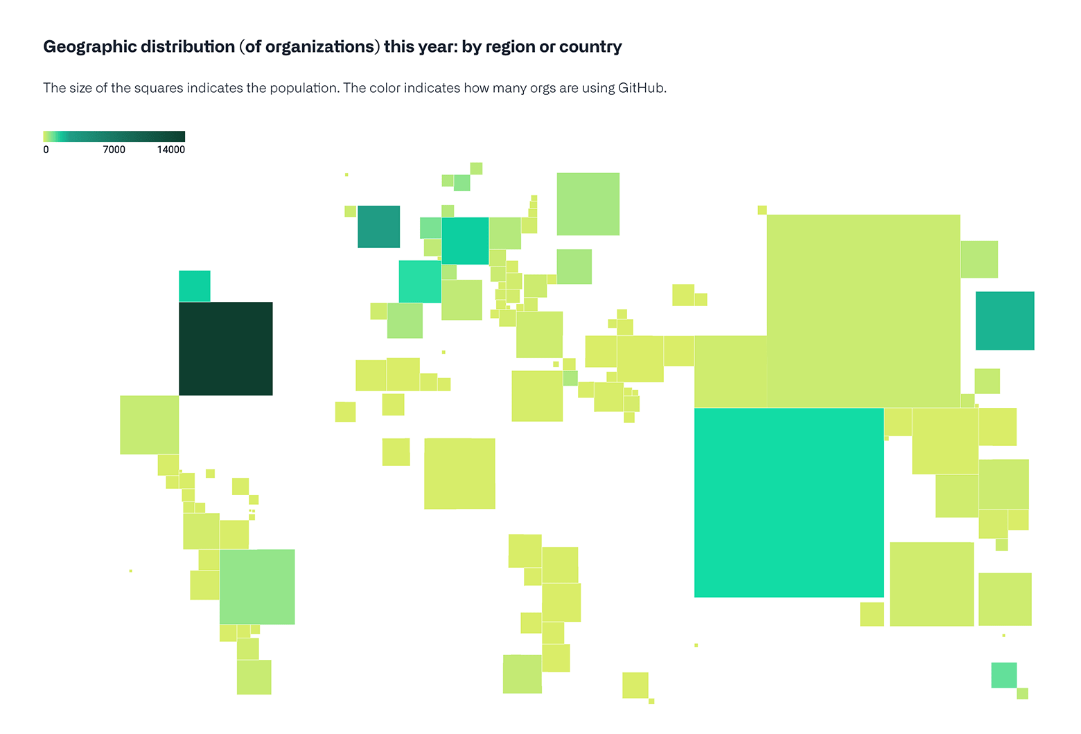 A population cartogram for GitHub's Octoverse report represents the geographical distribution of organizations in 2021. This map alters the reality of physical location in order to better visualize a particular factor, in this case business. The saturation of the square's color indicates how many organizations are using GitHub, with lighter shades representing fewer and darker shades representing more.
