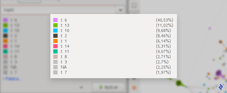 An image showing the percentage of users highlighted by each color used in the graph, with the purple "t 6" being the most-used color (40.53% of all users in the graph), followed by the green "t 13" at 11.02%, and blue/cyan "t 10" at 9.68%. A gray "NA," in second-to-last position of this list of 11, makes up 2.25%.