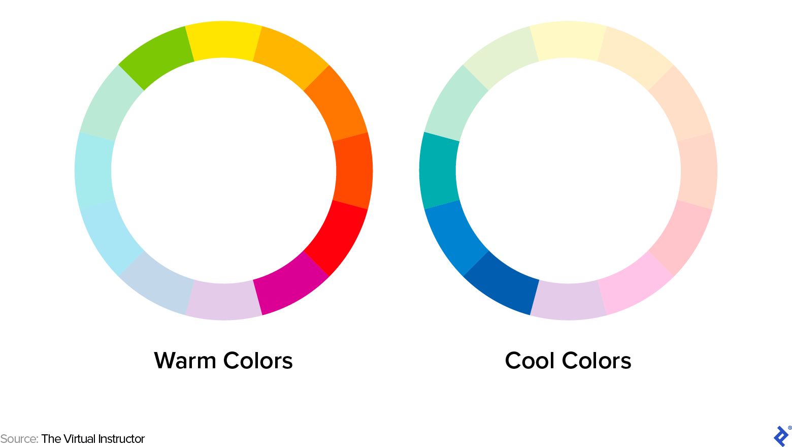 Two color wheels: Warm colors are in the circle on the left, and cool colors are in the one on the right.