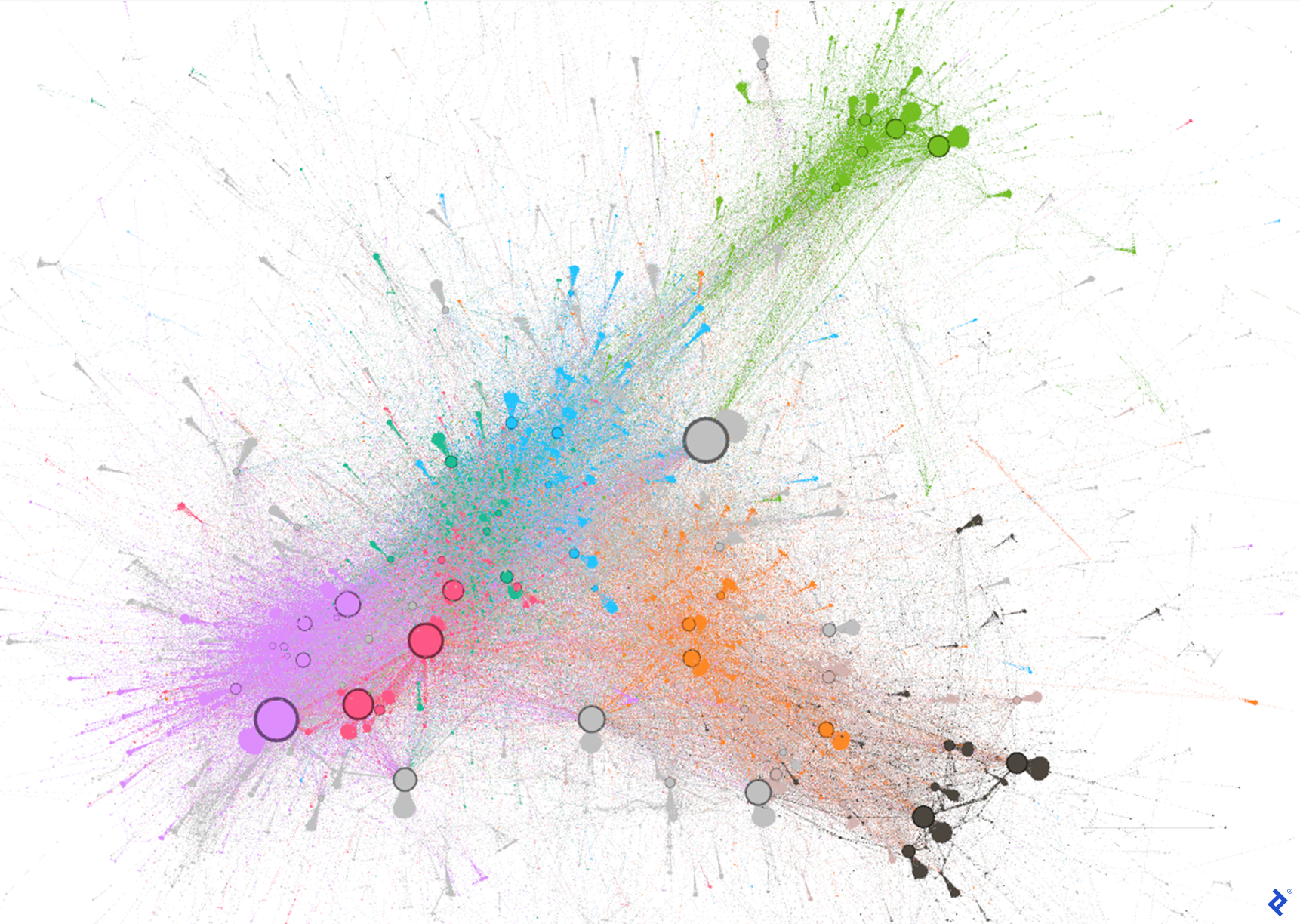 An image of a colored graph similar to the previous one but with the addition of circles representing influencer nodes. Each color group features a handful of such nodes.