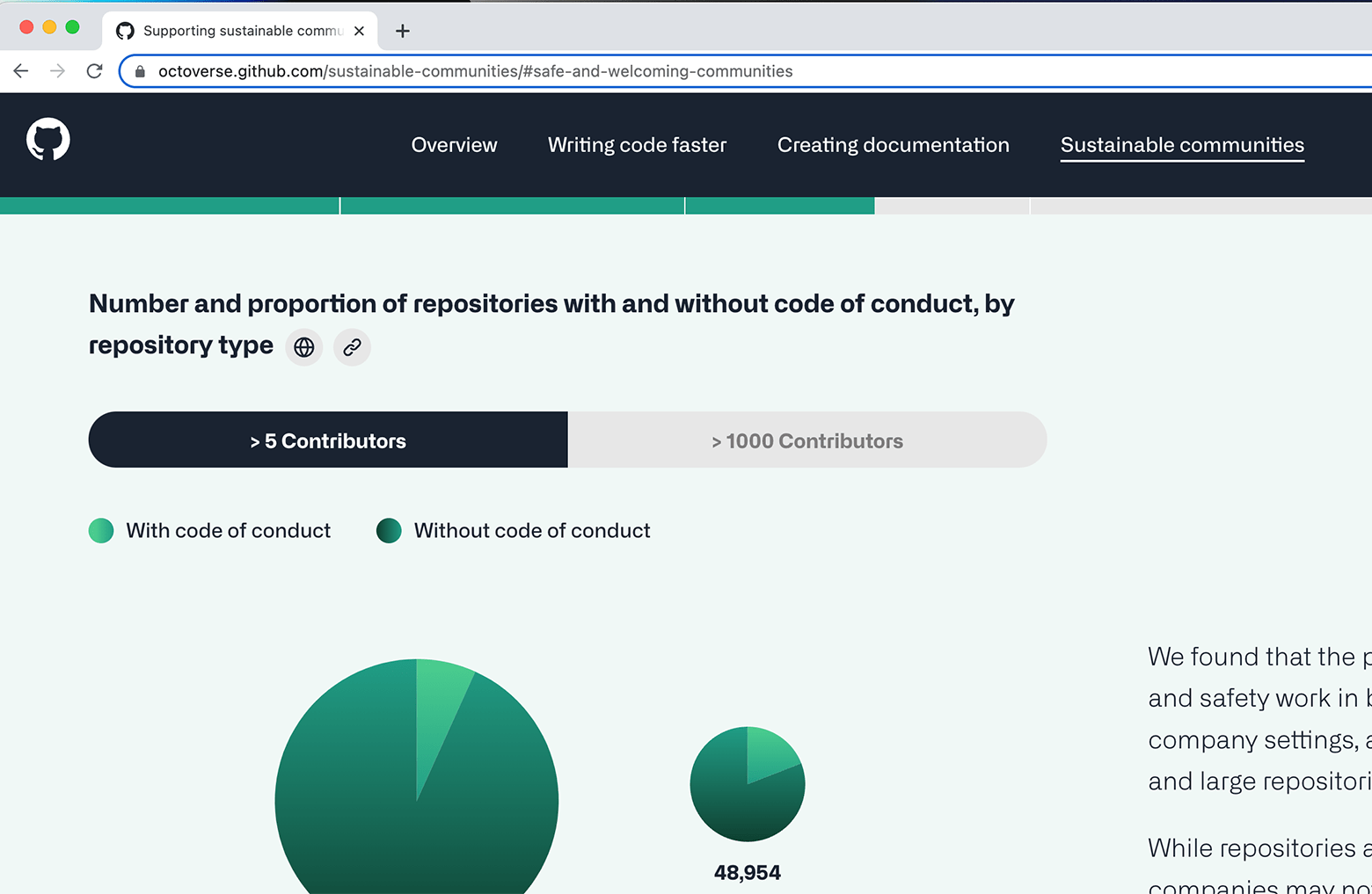 A portion of the "Sustainable communities" webpage within the GitHub Octoverse 2021 website. The scroll progress indicator across the top is interactive. As the user scrolls down the page, the indicator bar changes from light gray to green.