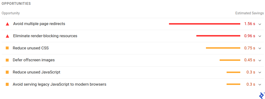 A screenshot of the Opportunities section displays multiple opportunities for improvement, with estimated page load savings in seconds displayed on the right. In our example, we have six recommendations, starting with "Avoid multiple page redirects" with an estimated saving of 1.56 seconds, down to "Avoid serving legacy JavaScript to modern browsers" with an estimated saving of 0.3 seconds.