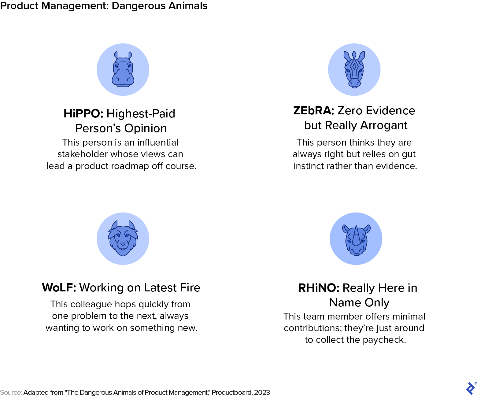 A description of different “dangerous animal” personalities you may encounter in the product management world.