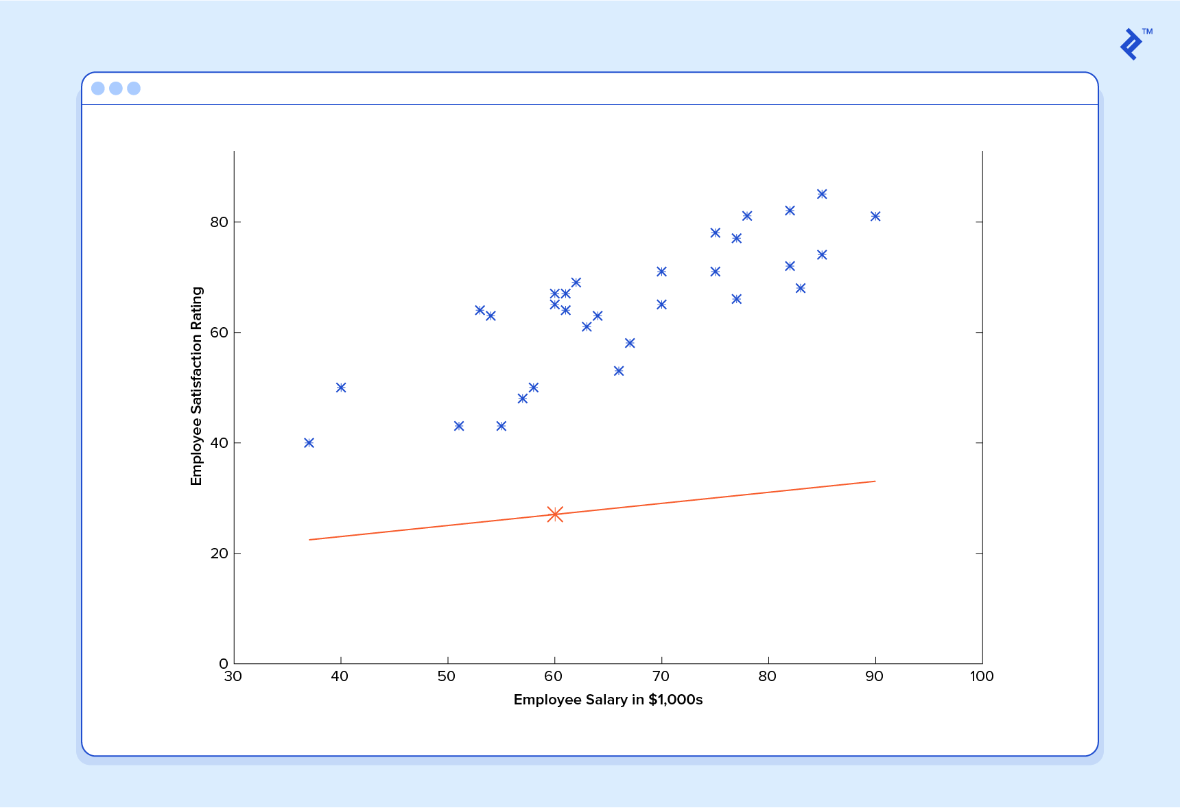 A Concise Explanation of Learning Algorithms with the Mitchell