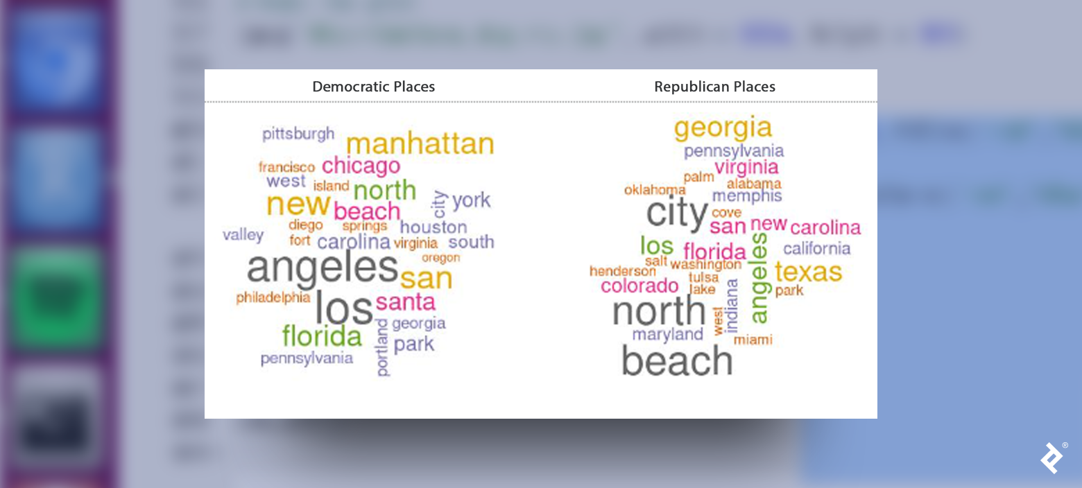 The RStudio-generated word clouds for each data cluster