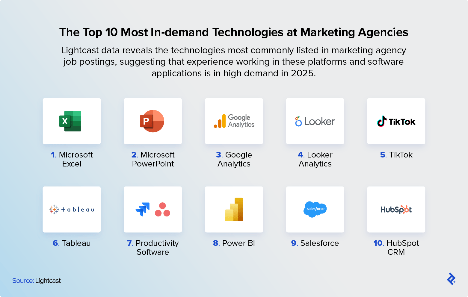 Tools commonly listed in job postings for marketing agencies include Excel, PowerPoint, Google Analytics, Salesforce, Tableau, and HubSpot CRM.