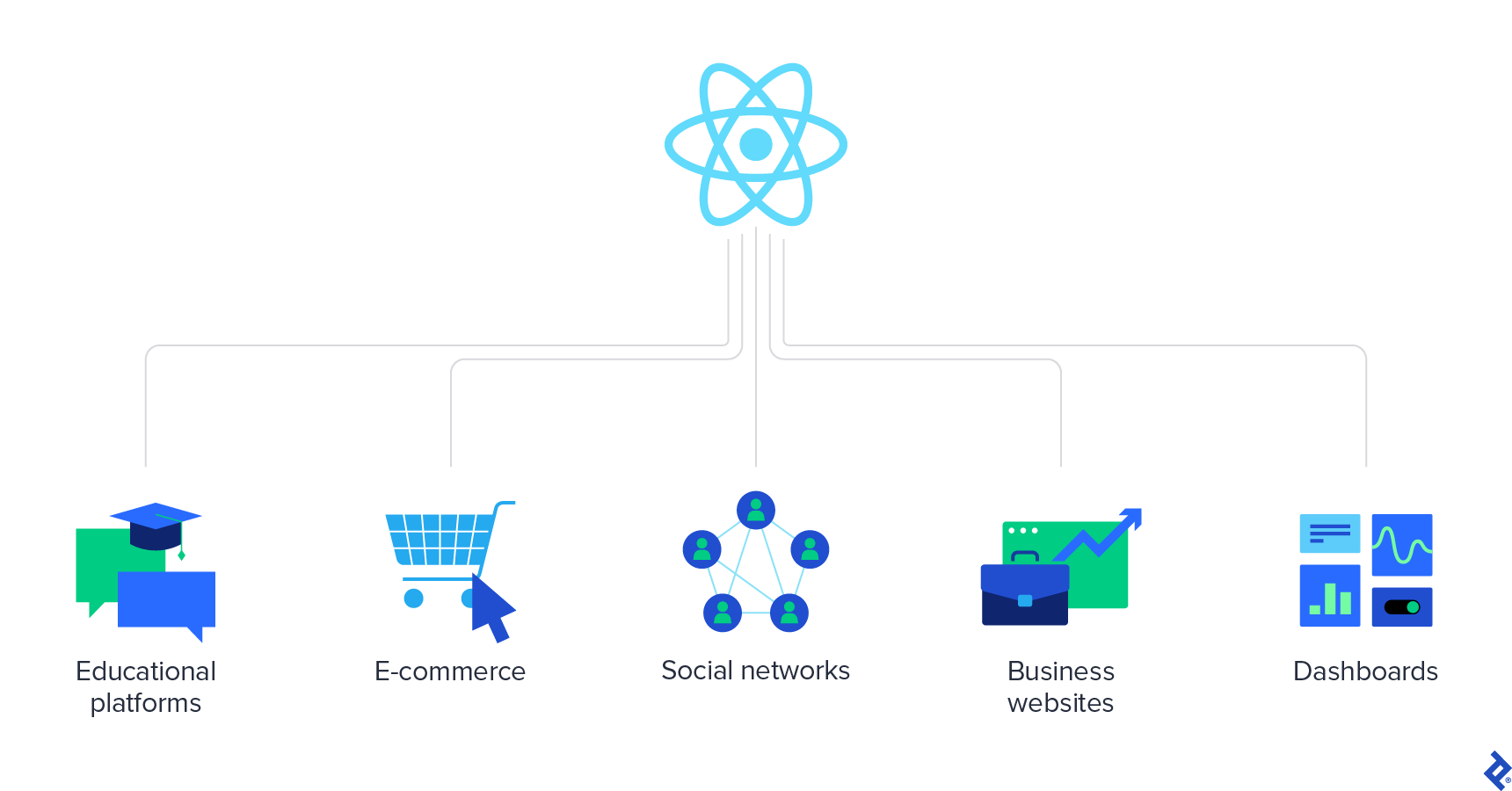 Hiring Guides-React-Internal.png