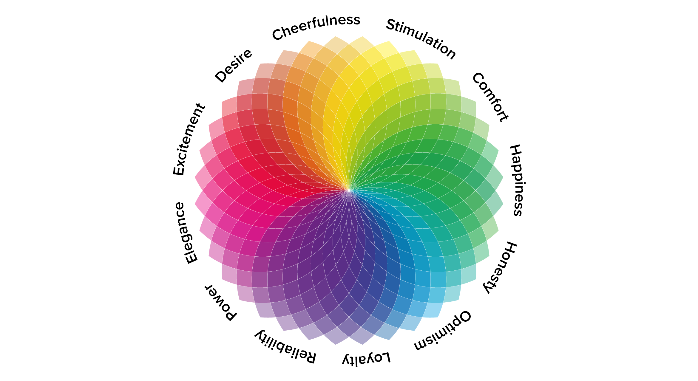Color psychology is a complex aspect of color theory