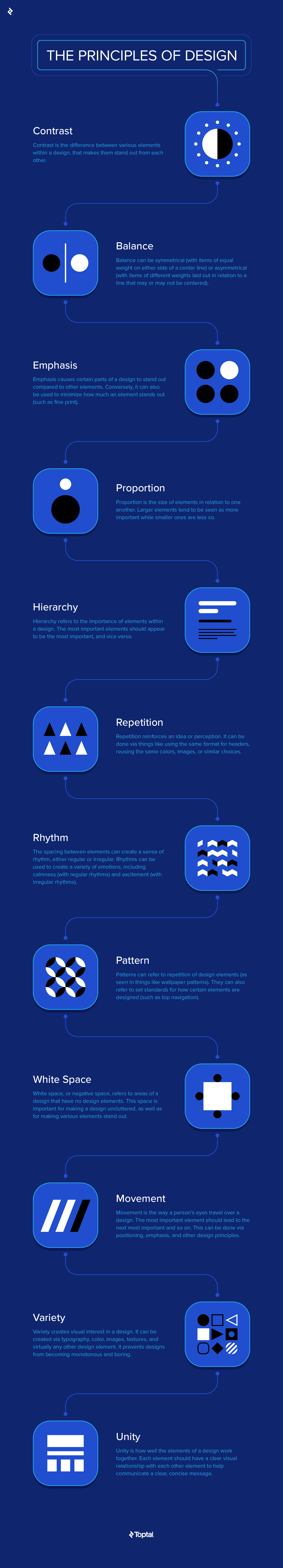 Principles of Design Infographic with logo.png