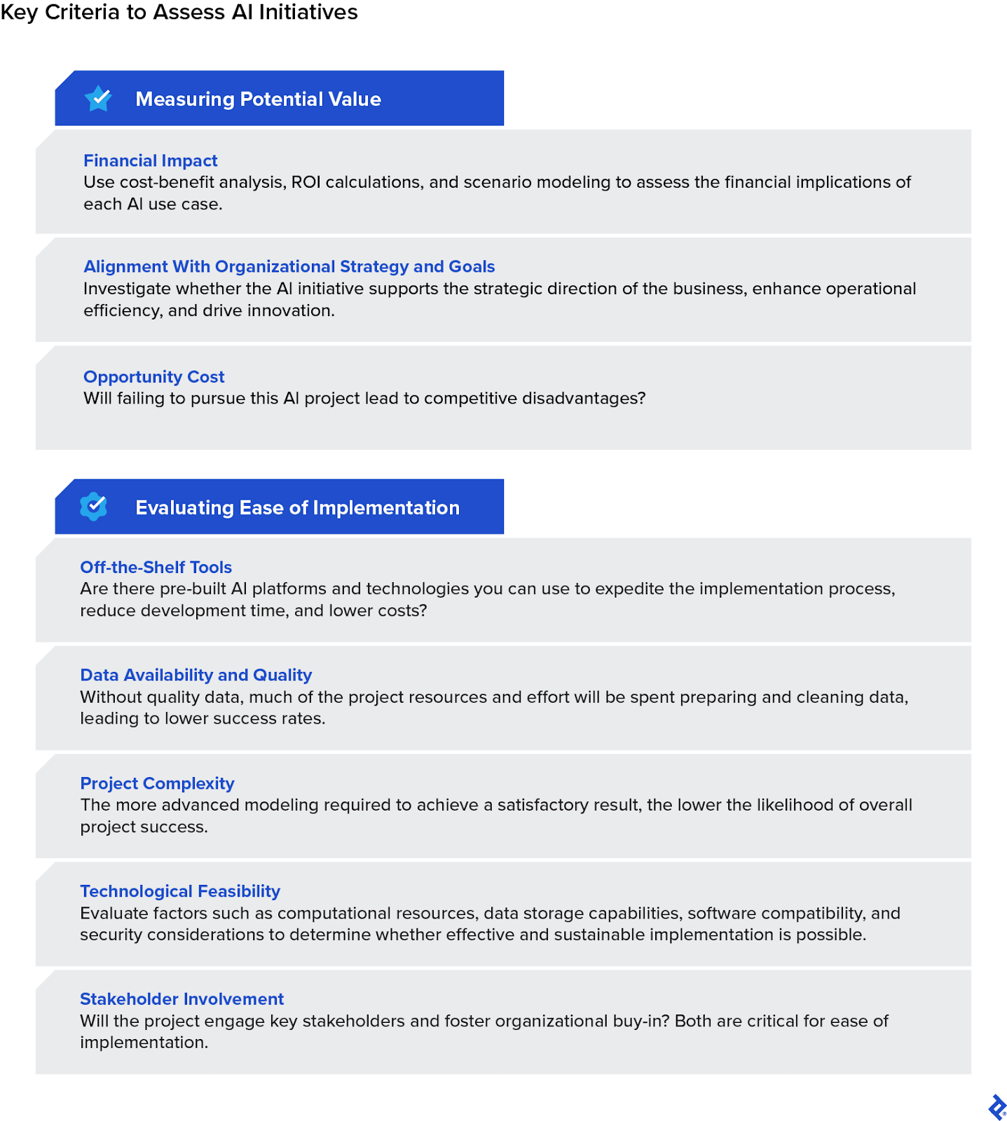 Key criteria to evaluate when assessing AI initiatives include financial impact, strategic alignment, the availability of quality data, and overall project complexity.