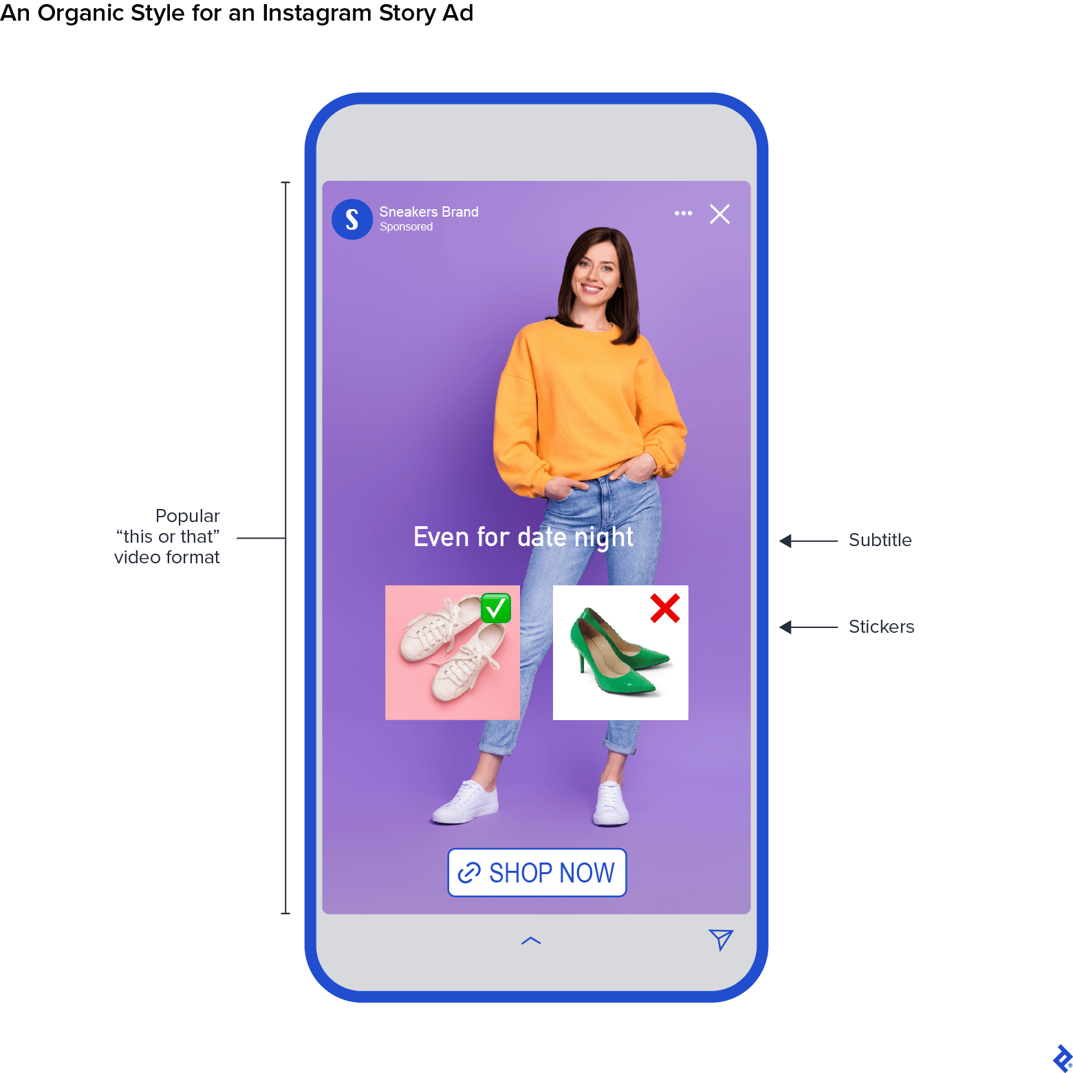 A mobile example of organic styles for an Instagram Stories ad shows a popular video format (e.g., a “this or that” comparison), subtitles, and stickers.