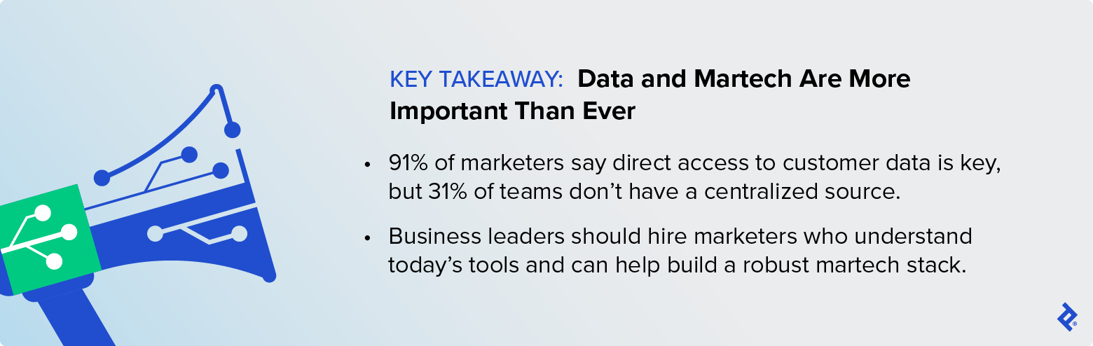 Key takeaway: Hiring data-informed, tech-driven marketers offers businesses a competitive advantage.