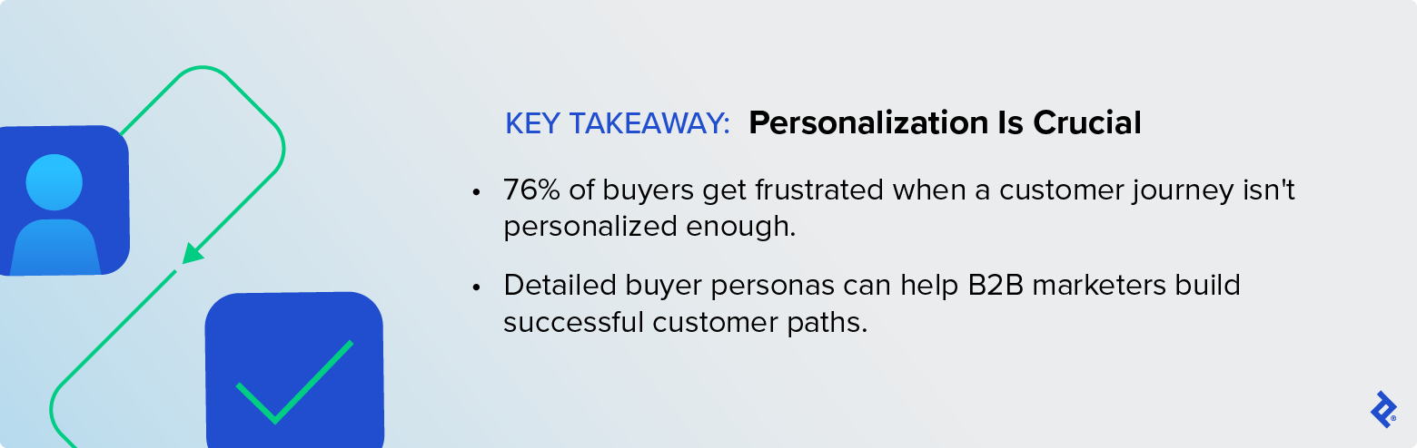Key takeaway: Customers get frustrated when journeys aren’t personalized—detailed buyer personas can help.