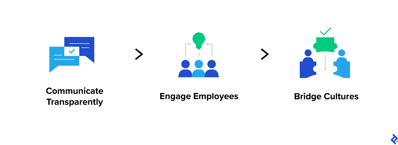 Elements of cultural integration: Communicate transparently, engage employees, and bridge cultures.