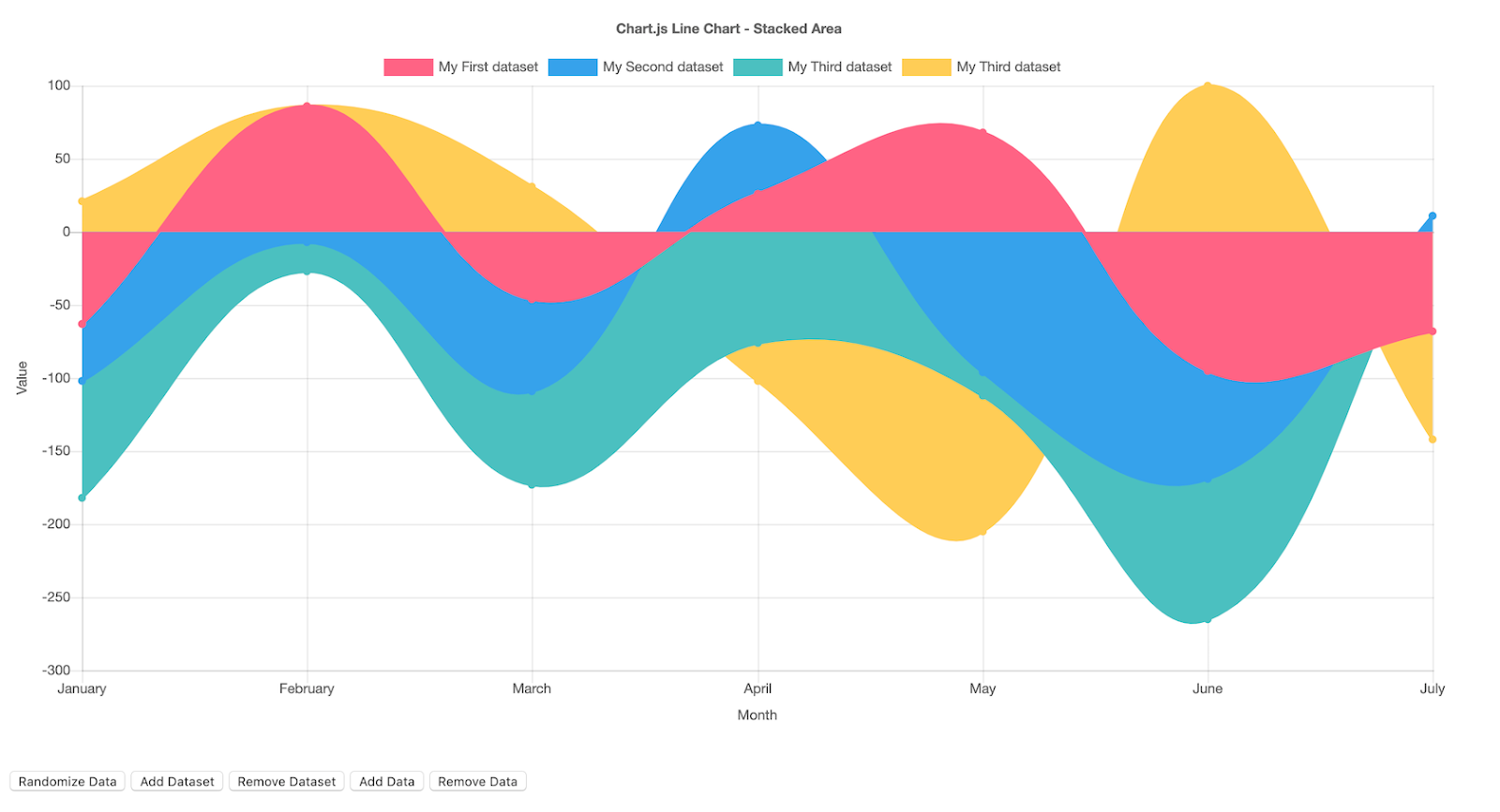 Data visualization methods: stacked area line charts