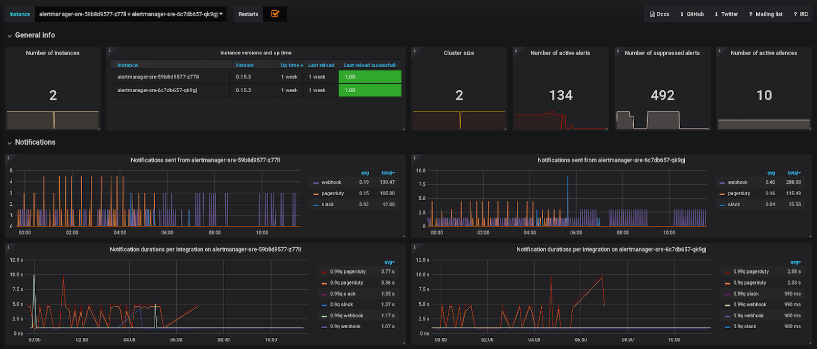Data visualization dashboard