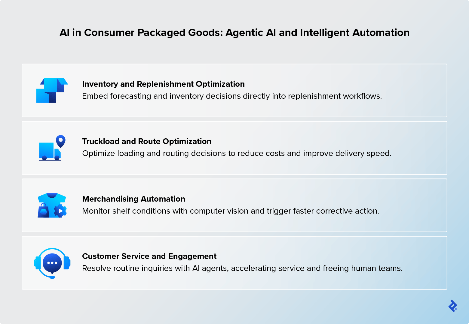 Four AI in CPG automation use cases: inventory and replenishment, route optimization, merchandising, and customer service.