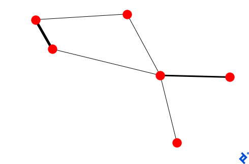 Similar to the previous image but with slightly shifted dot positions and two lines standing out (one being three times thicker and another five times thicker than the rest).