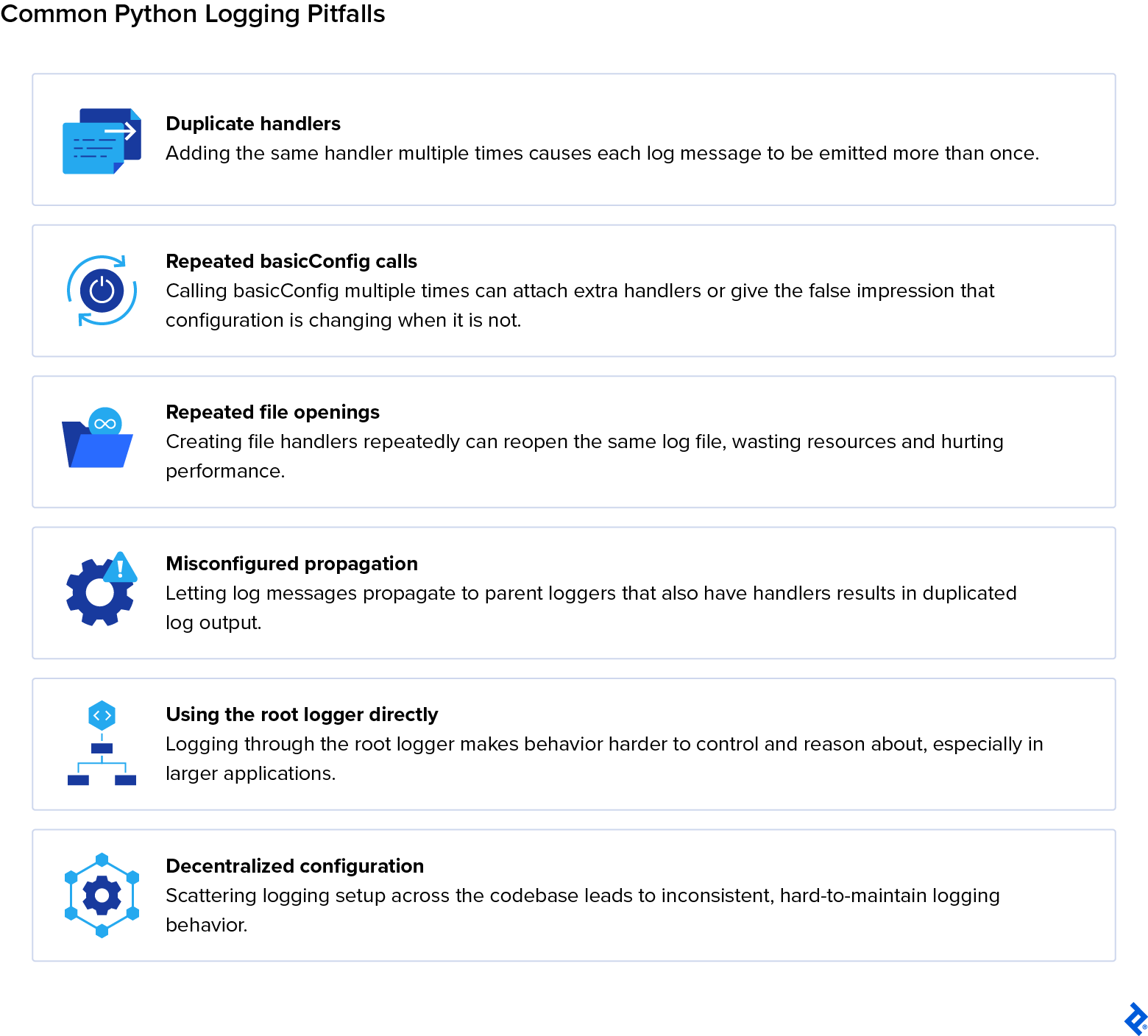 Infographic titled “Common Python Logging Pitfalls” listing duplicate handlers, repeated basicConfig calls, repeated file openings, misconfigured propagation, using the root logger directly, and decentralized configuration.