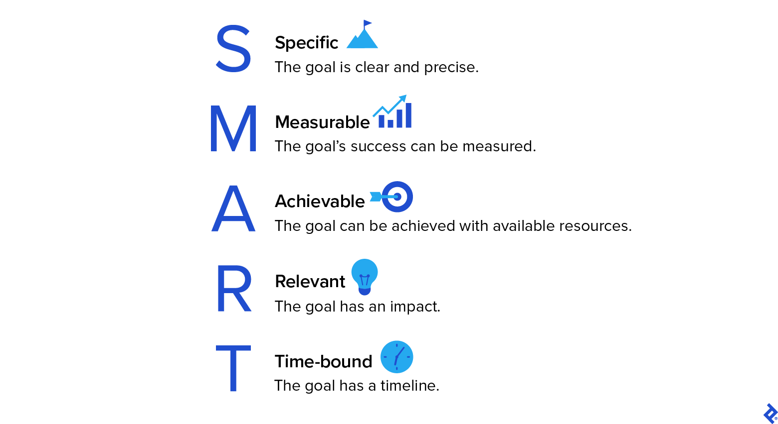 A graphic defines SMART goals: specific, measurable, achievable, relevant, time-bound.