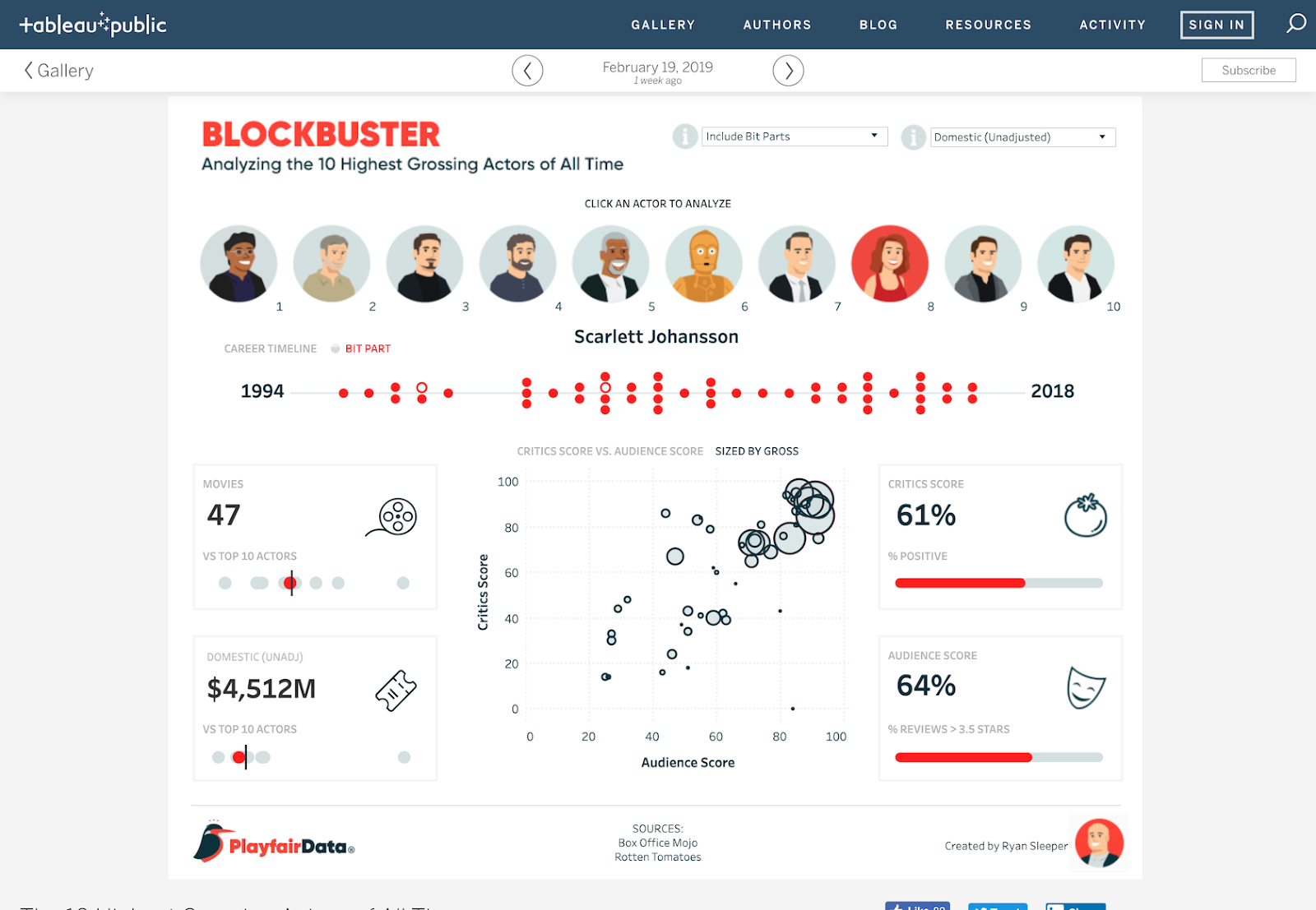 Data visualization tools make it easy to create interactive visualizations.