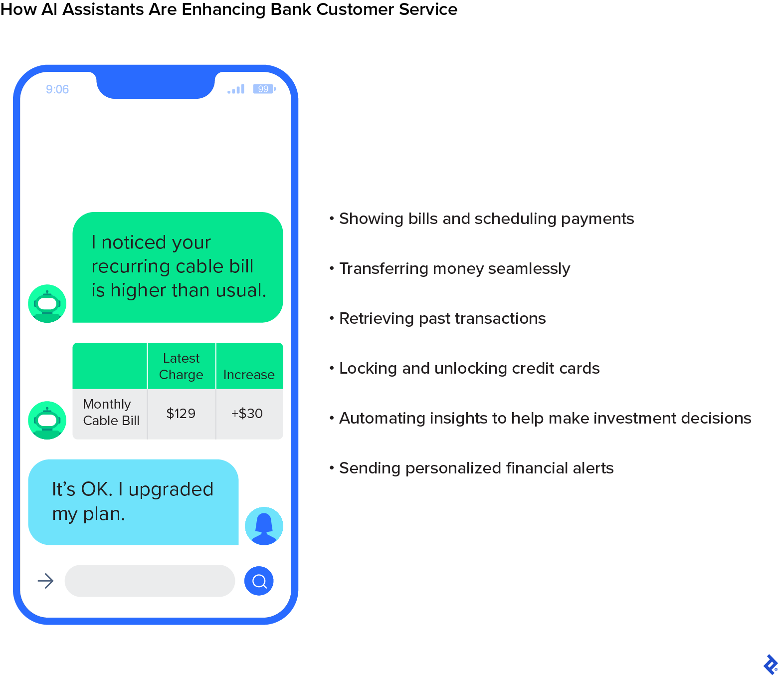 An example of AI in finance: A sample conversation with a banking chatbot about a potentially suspicious charge is shown on a mobile phone.