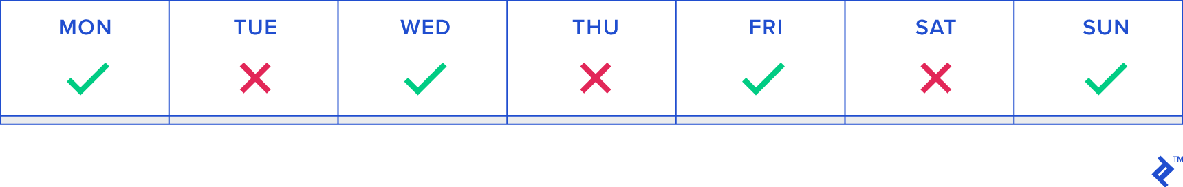Switchback testing in product hypothesis testing