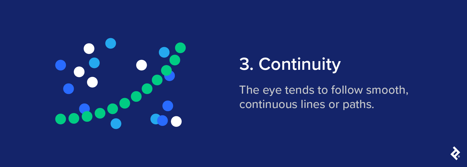 Illustration of scattered colored dots forming a smooth curved line, labeled “Continuity,” showing how the eye follows continuous paths.