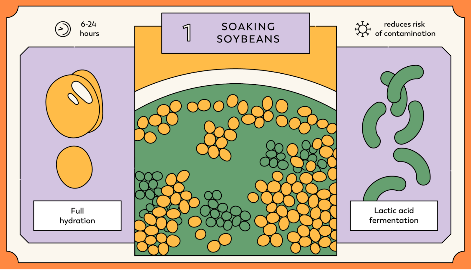 An example of visual storytelling techniques shows a presentation slide on how tempeh is made.