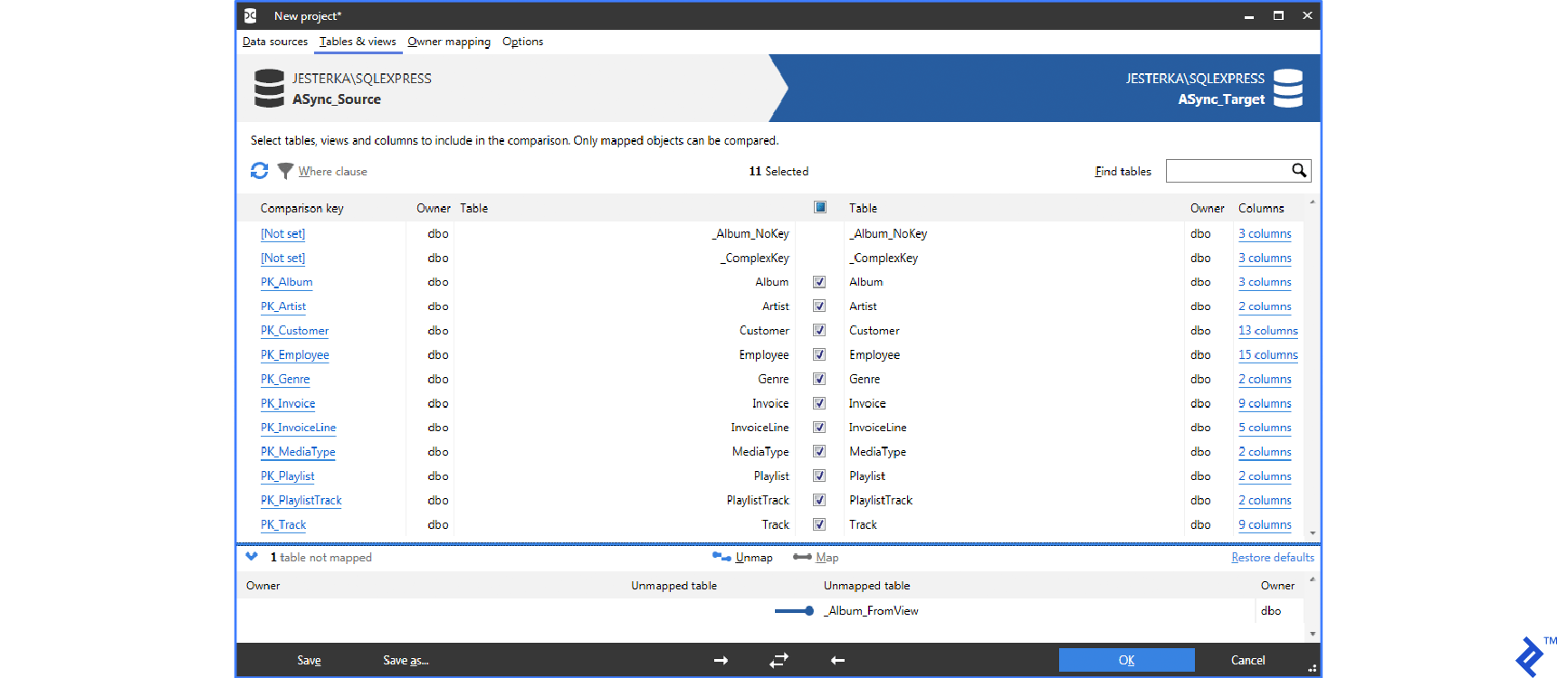 RedGate SQL Compare