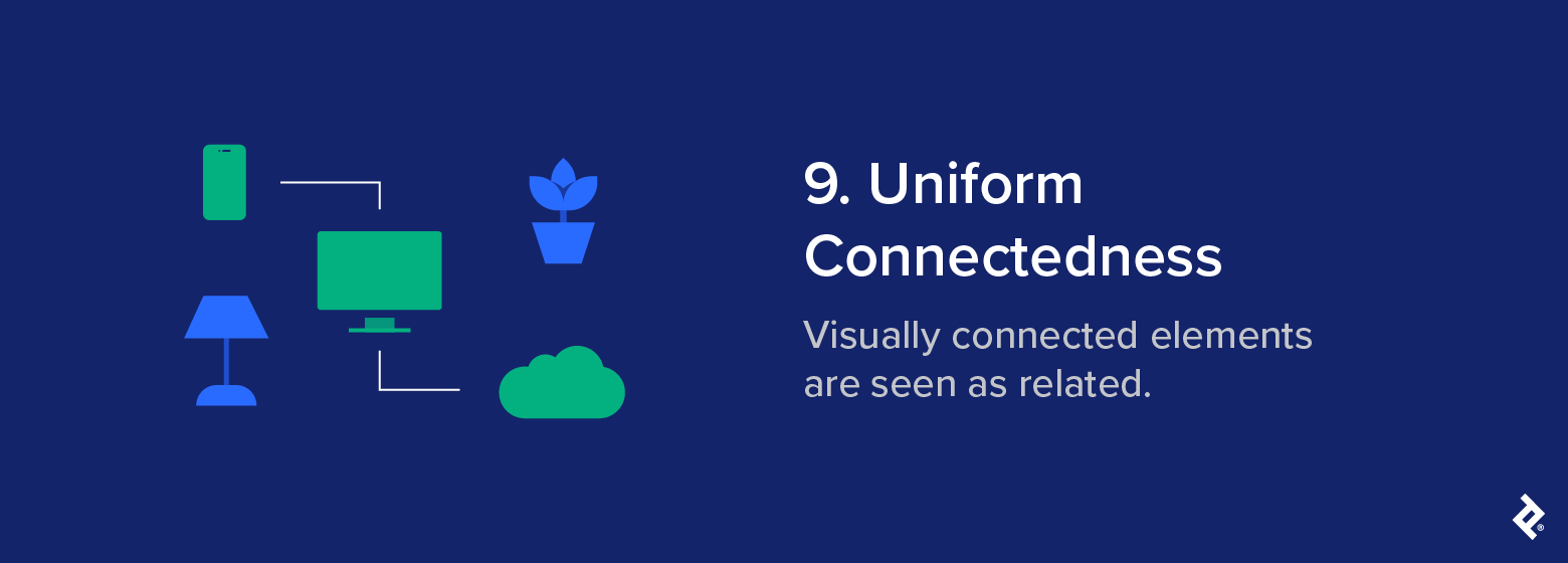 Icons linked by lines with the label “Uniform Connectedness,” illustrating that visually connected elements are perceived as related.