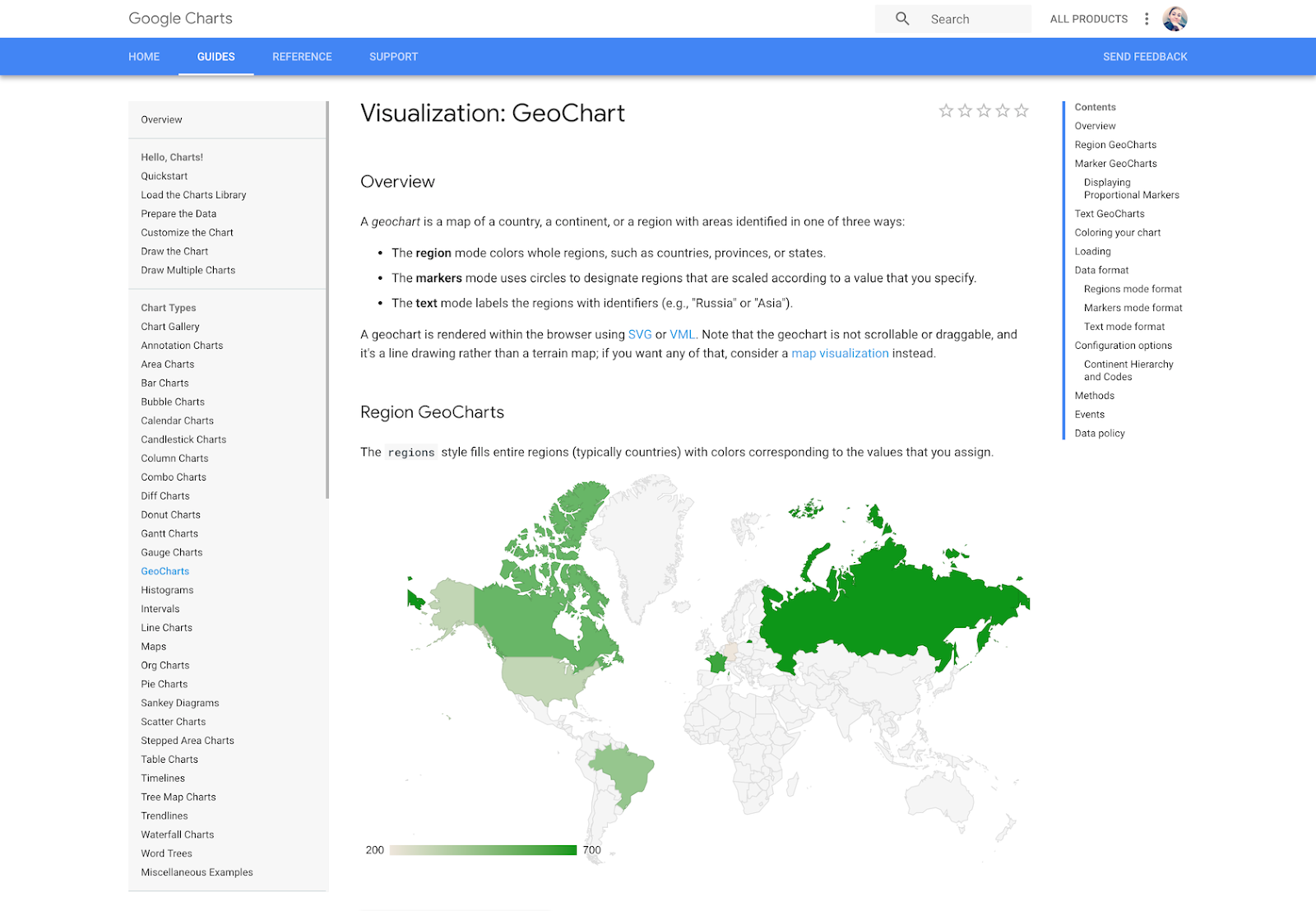 Data visualization methods— geocharts